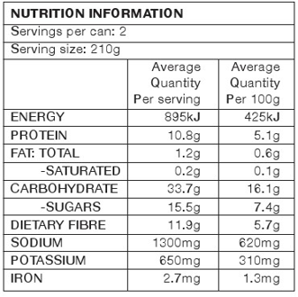 Nz nutrition information